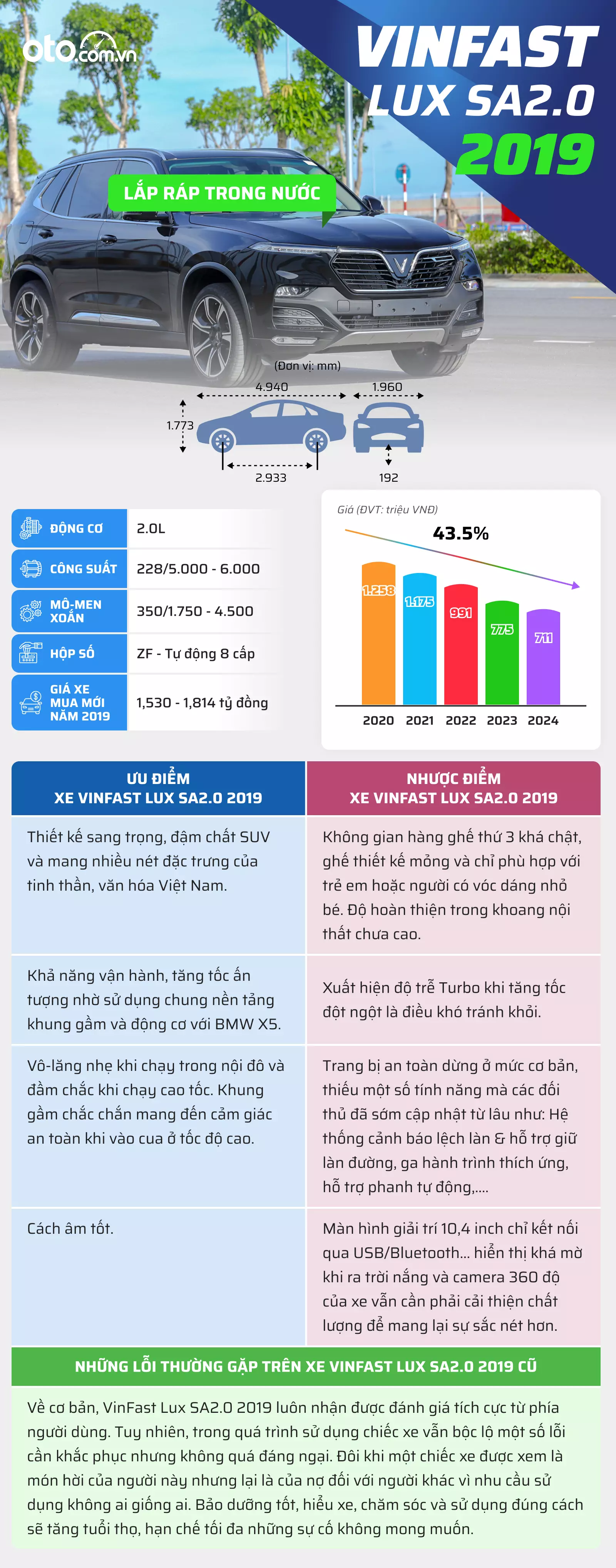 Đánh giá VinFast Lux SA2.0 2019: Xe đã qua sử dụng có điểm gì nổi bật hơn xe mới trong cùng phân khúc giá? 1