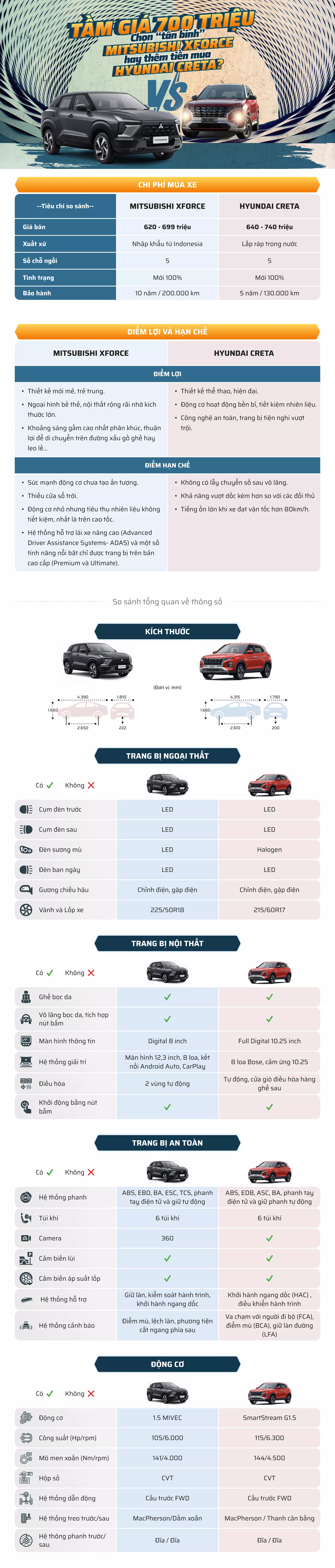 Với mức giá 700 triệu, nên chọn “tân binh” Mitsubishi Xforce hay chi thêm tiền để sở hữu Hyundai Creta? 1