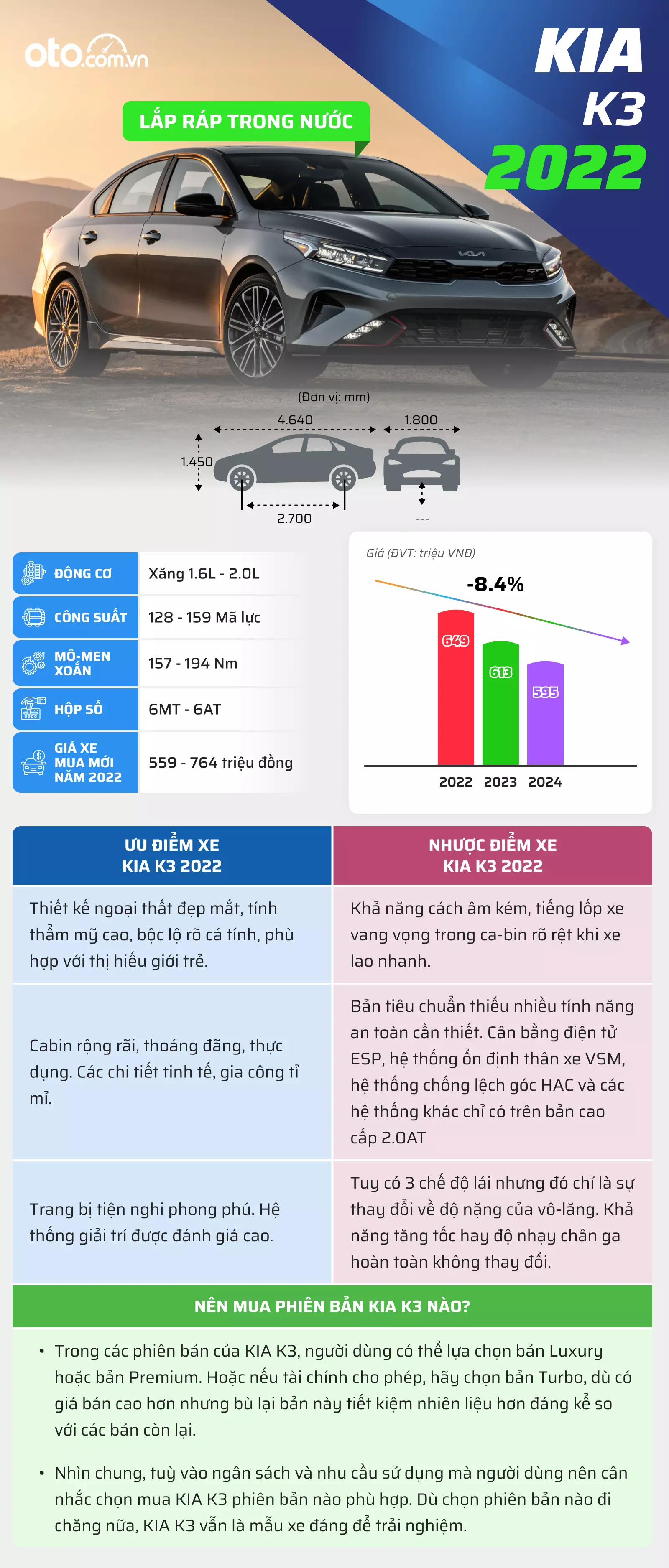 Giá trị trên 600 triệu, Kia K3 2022 có nên mua? 1