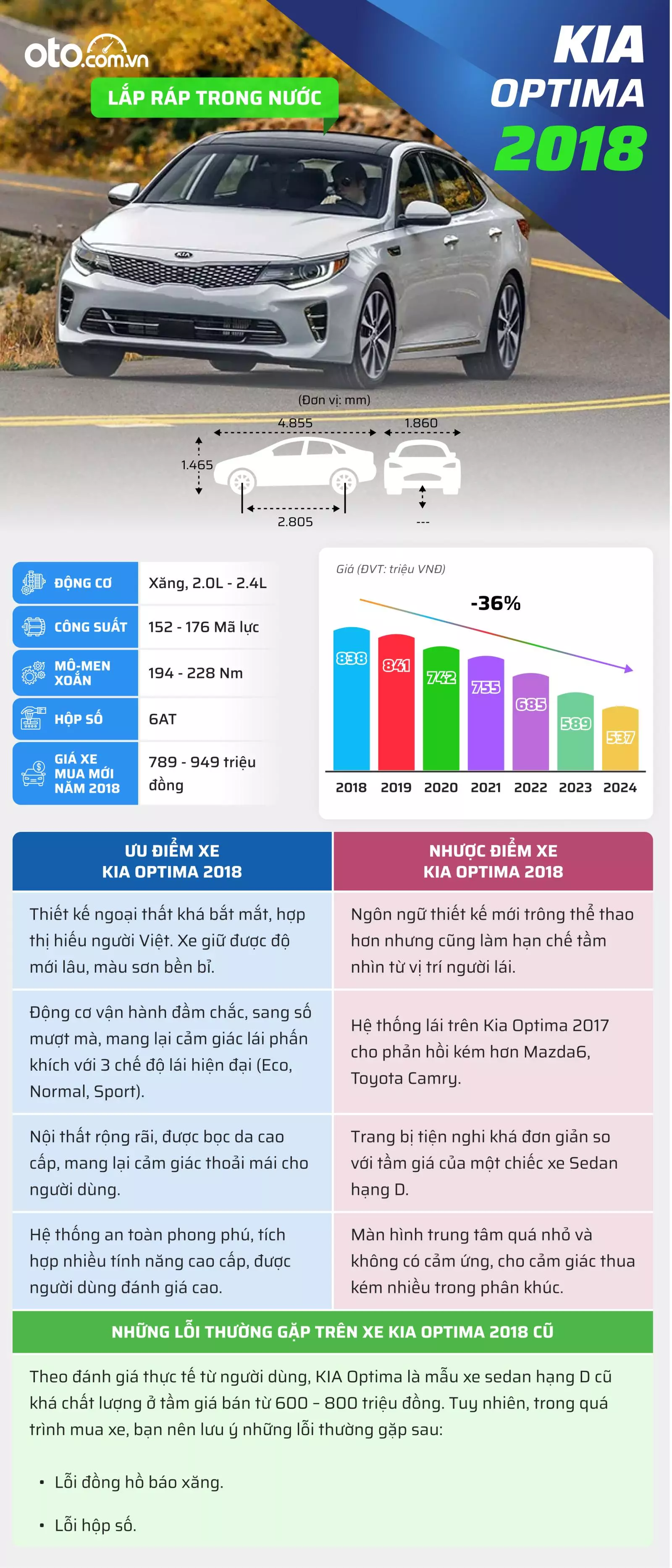 Đánh giá xe Kia Optima 2018 1