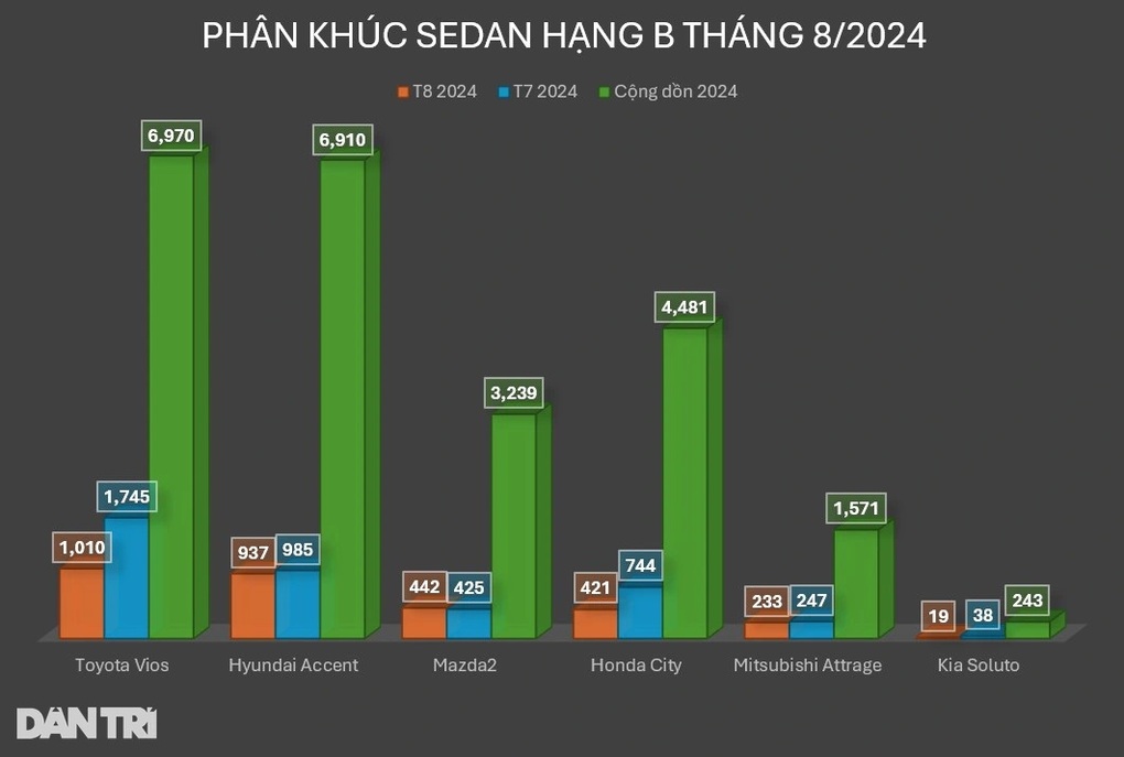 Loạt ô tô đã lâu chưa có bản nâng cấp tại Việt Nam: Chủ yếu là xe Nhật - 3