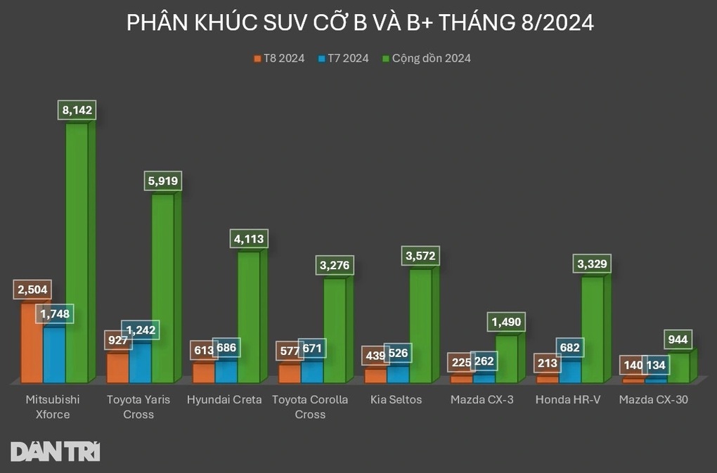 Loạt ô tô đã lâu chưa có bản nâng cấp tại Việt Nam: Chủ yếu là xe Nhật - 7