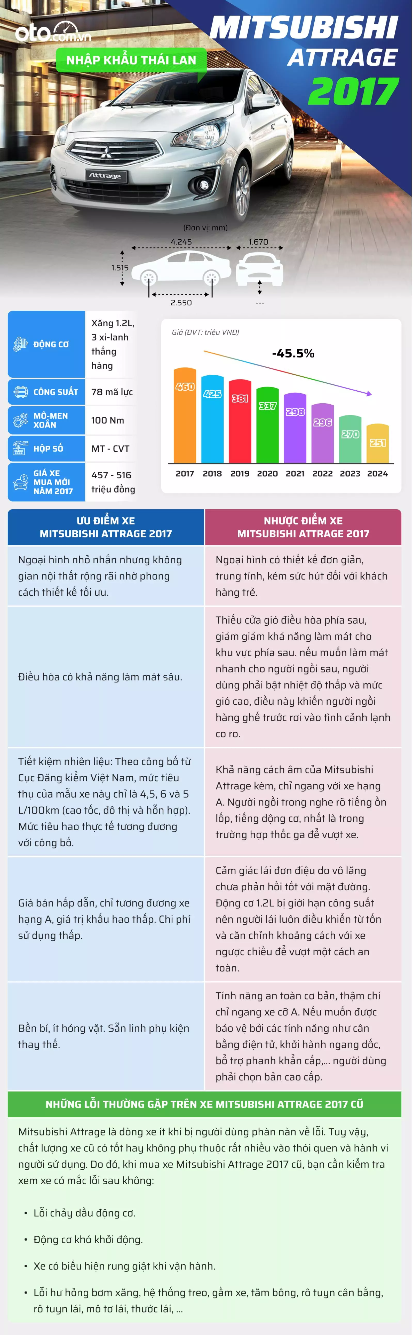 Đánh giá Mitsubishi Attrage 2017: Nhiều "đặc điểm thú vị" ẩn trong mẫu sedan cũ có giá hơn 200 triệu 1