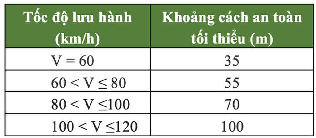 Những điều cần đặc biệt lưu ý khi lái ô tô trên đường cao tốc vào ban đêm - 3