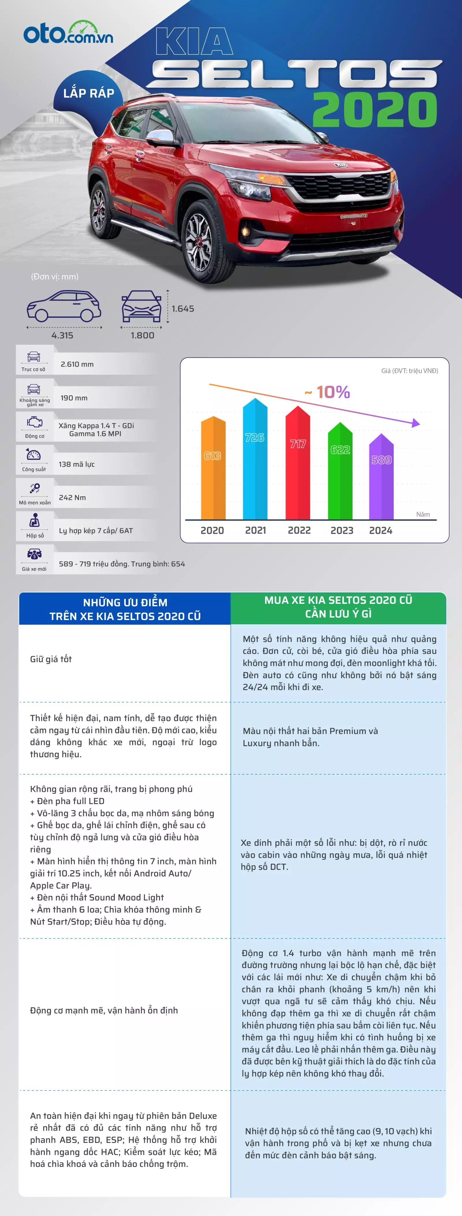 Đánh giá xe KIA Seltos 2020 đã qua sử dụng.