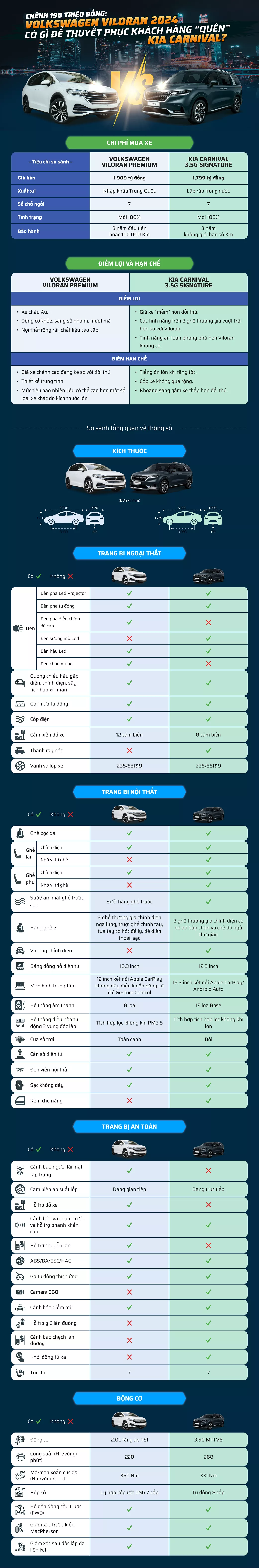 Chênh 190 triệu đồng: Volkswagen Viloran 2024 có gì để thuyết phục khách hàng “quên” KIA Carnival? 1