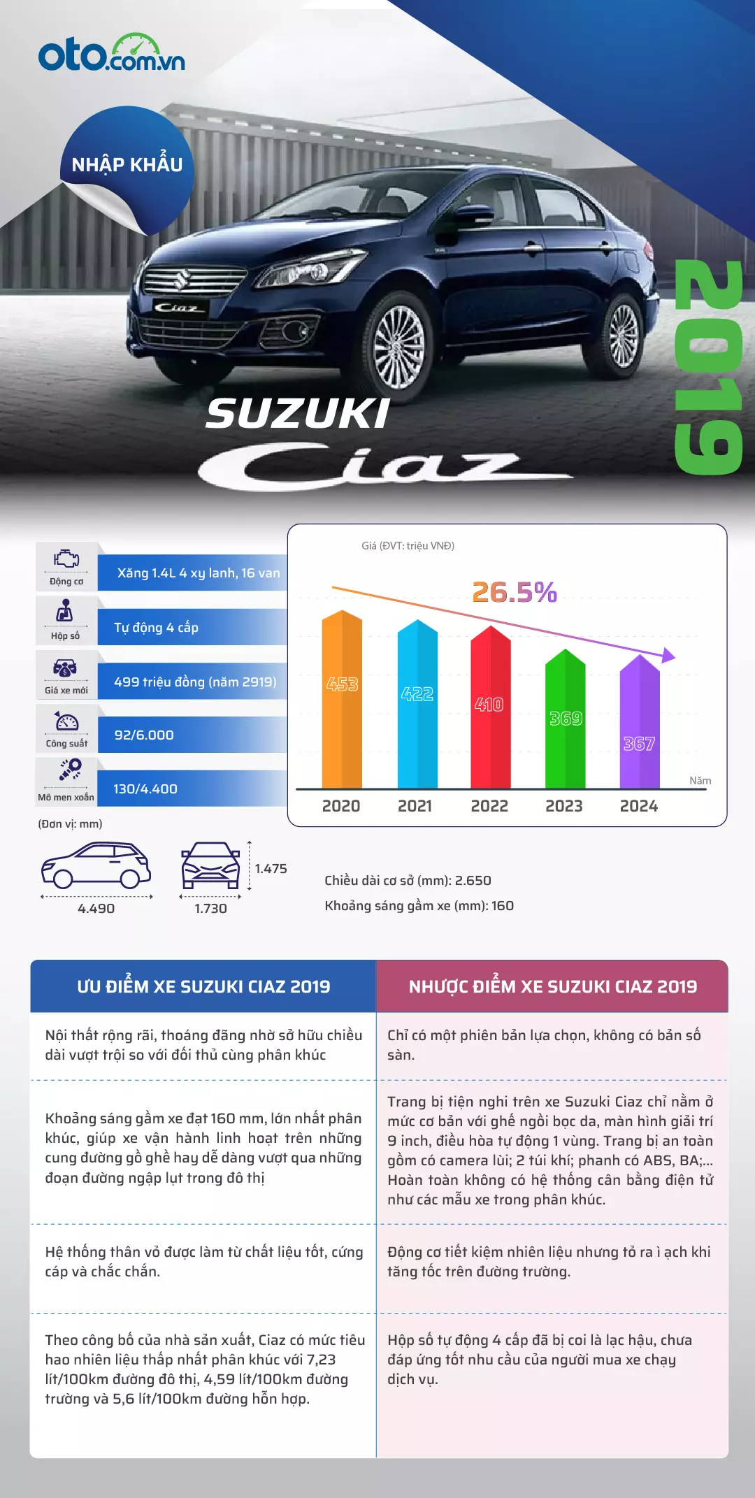 Suzuki Ciaz 2019: Xe nhập giá phải chăng, khấu hao thấp, có nên mua? 1